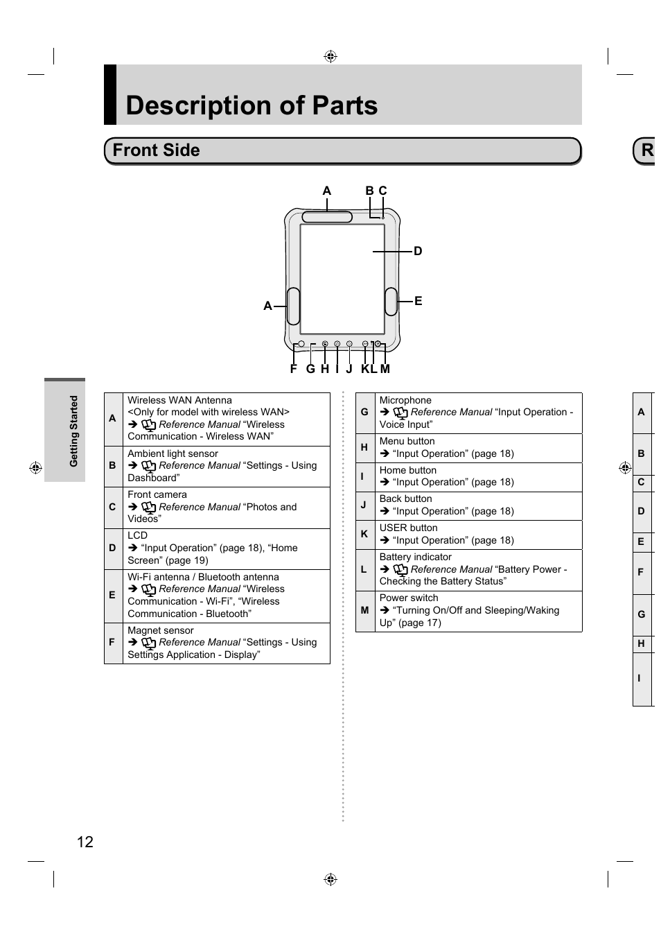 Description of parts, Front side | Panasonic FZ-A1 series User Manual | Page 12 / 40