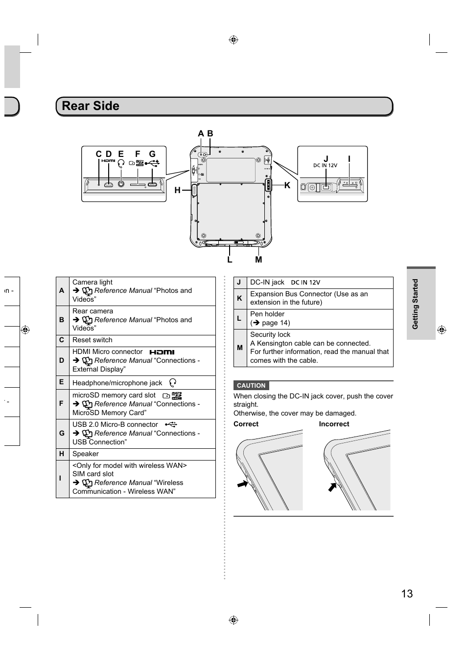 Rear side | Panasonic FZ-A1 series User Manual | Page 13 / 40