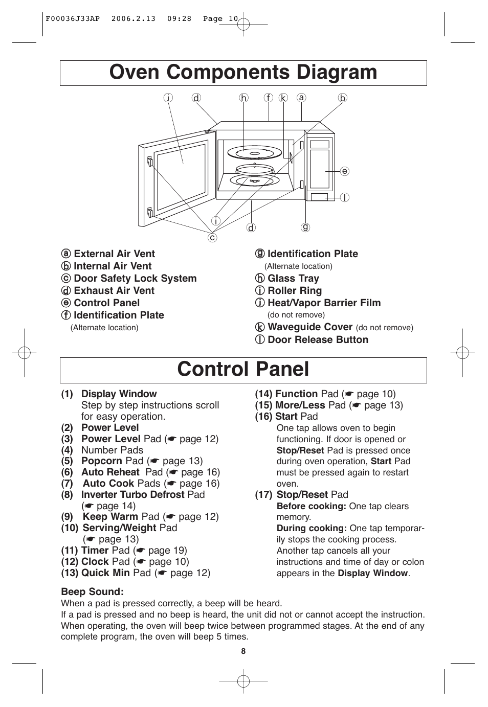 Operation, Control panel, Oven components diagram | Panasonic S955 User Manual | Page 10 / 60