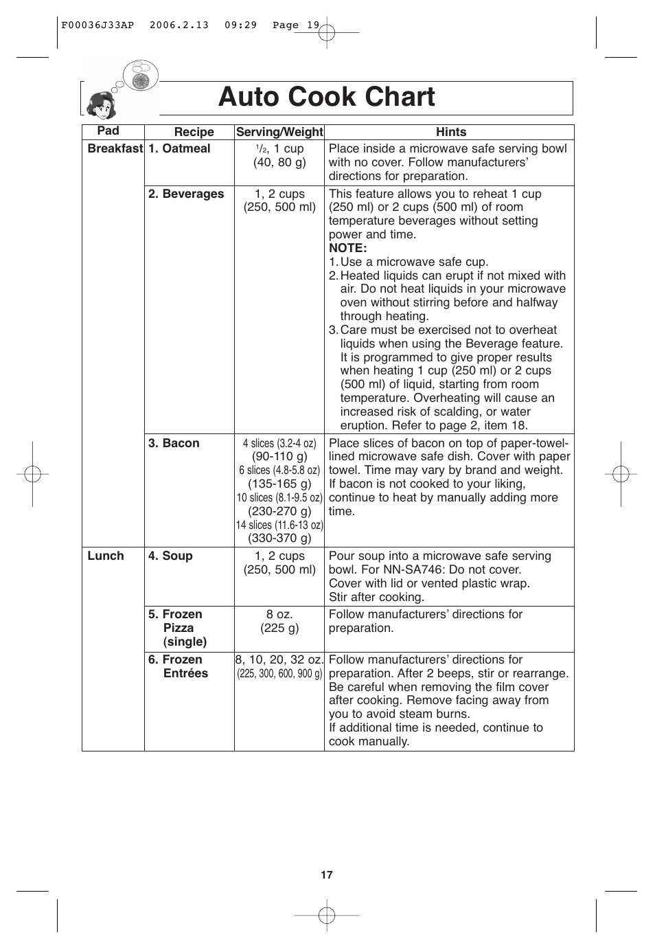 Auto cook chart | Panasonic S955 User Manual | Page 19 / 60