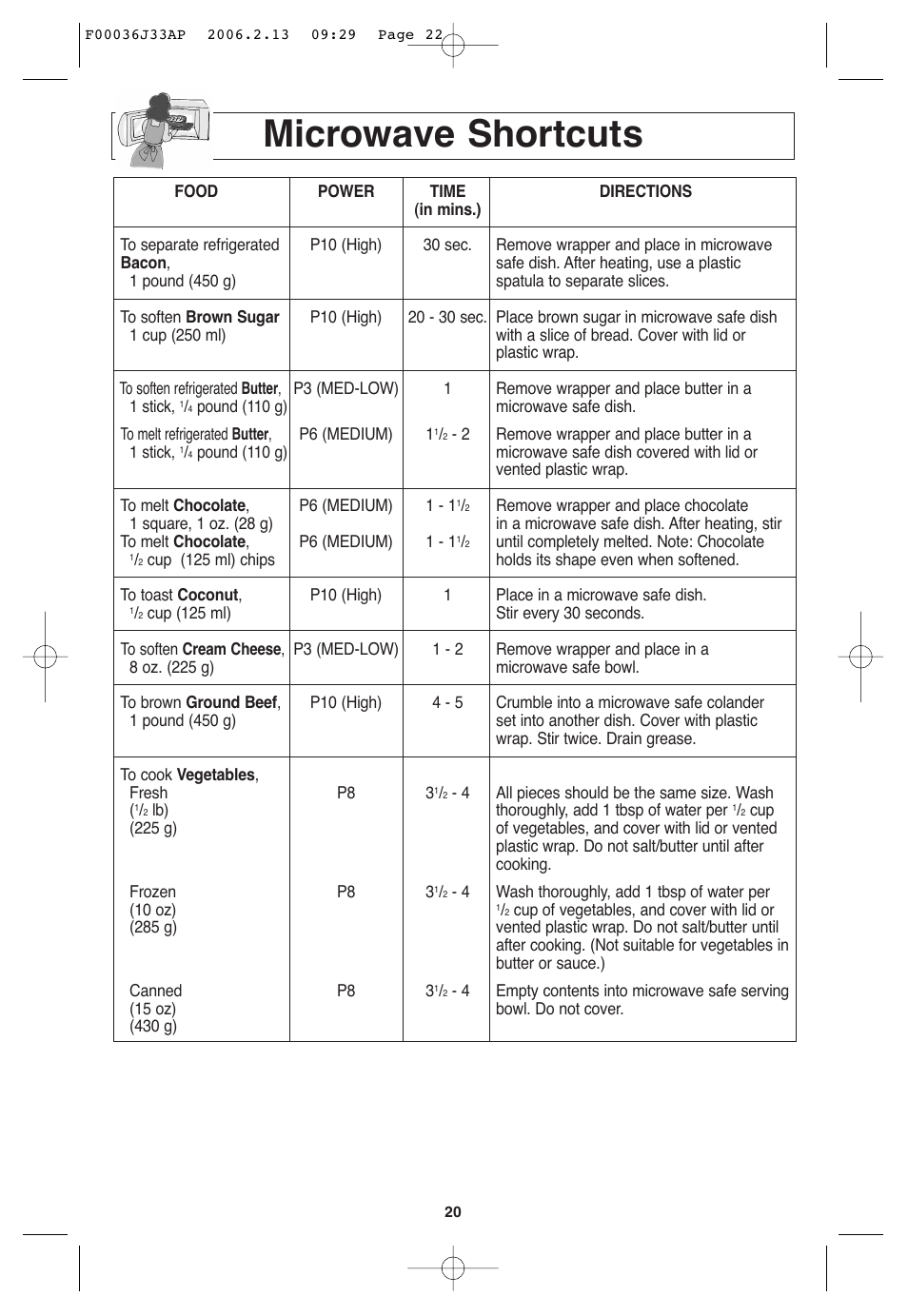 Microwave shortcuts | Panasonic S955 User Manual | Page 22 / 60