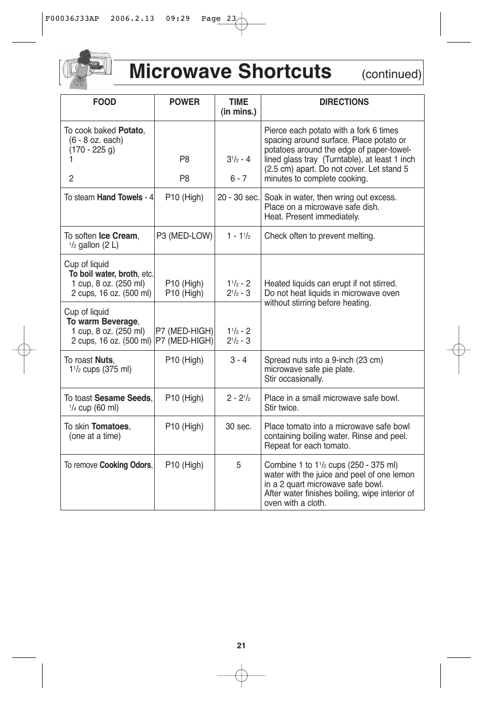 Microwave shortcuts, Continued) | Panasonic S955 User Manual | Page 23 / 60
