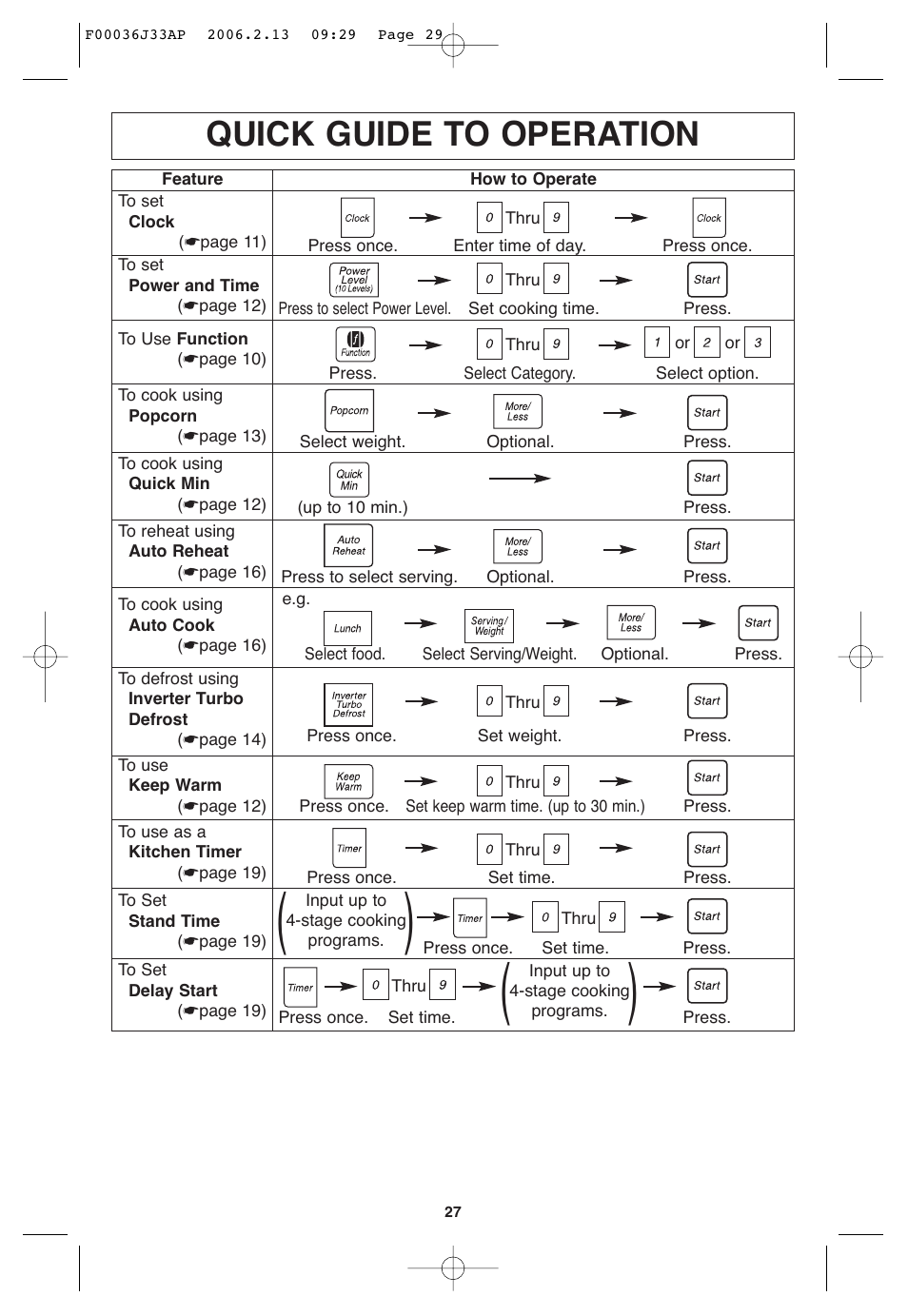 Quick guide to operation | Panasonic S955 User Manual | Page 29 / 60