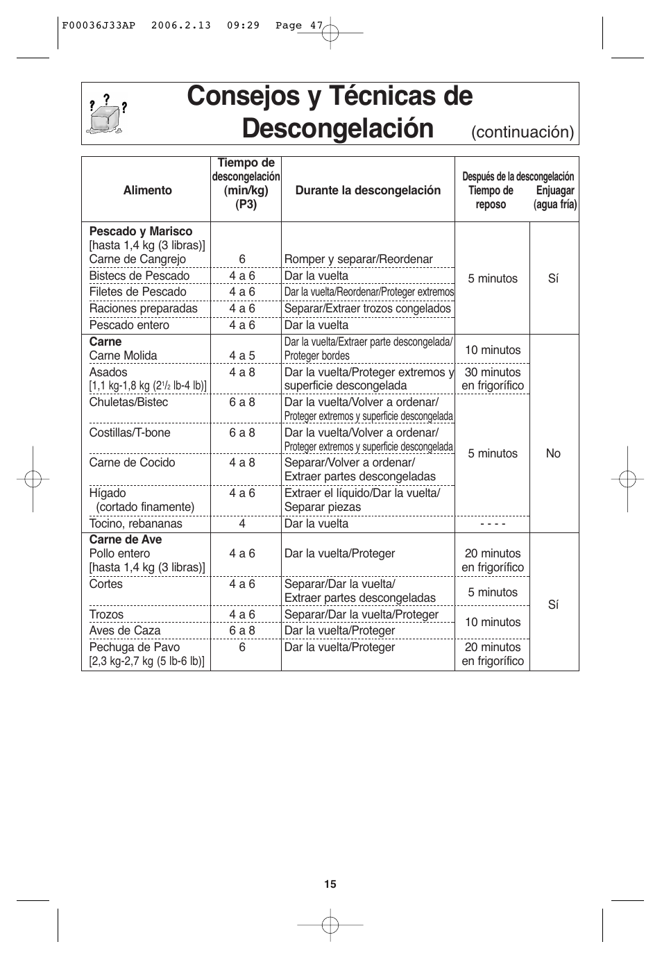 Consejos y técnicas de descongelación, Continuación) | Panasonic S955 User Manual | Page 47 / 60