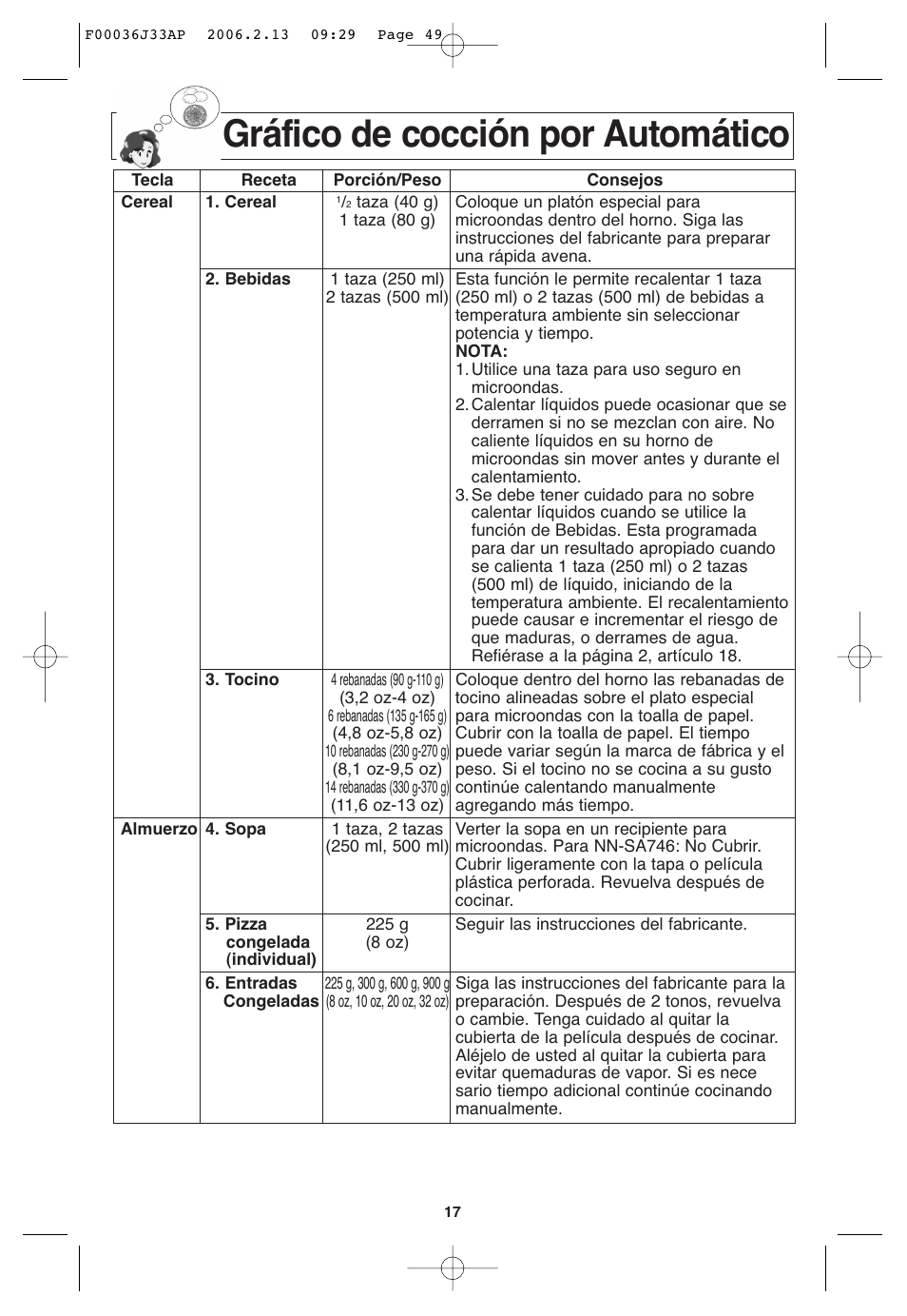 Grafico de coccion automatica, Gráfico de cocción por automático | Panasonic S955 User Manual | Page 49 / 60