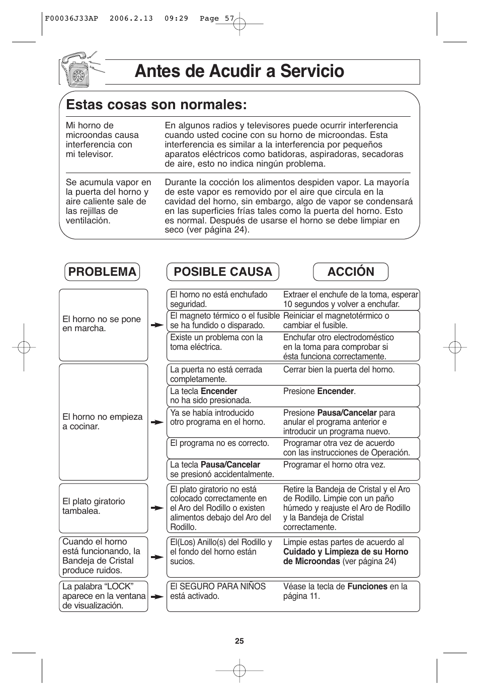 Antes de solicitar servicio tecnico, Antes de acudir a servicio, Estas cosas son normales | Problema posible causa acción | Panasonic S955 User Manual | Page 57 / 60
