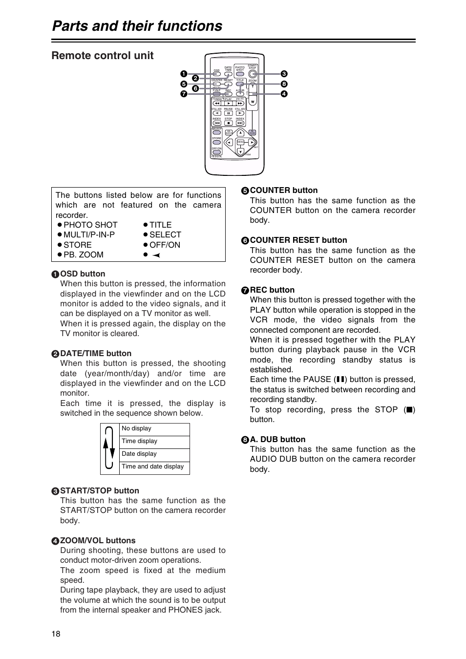 Parts and their functions, Remote control unit | Panasonic AG-DVX100AP User Manual | Page 18 / 72