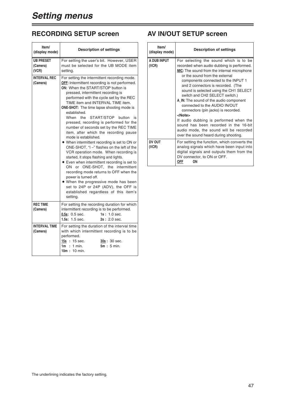 Av in/out setup screen, Setting menus, Recording setup screen | Panasonic AG-DVX100AP User Manual | Page 47 / 72