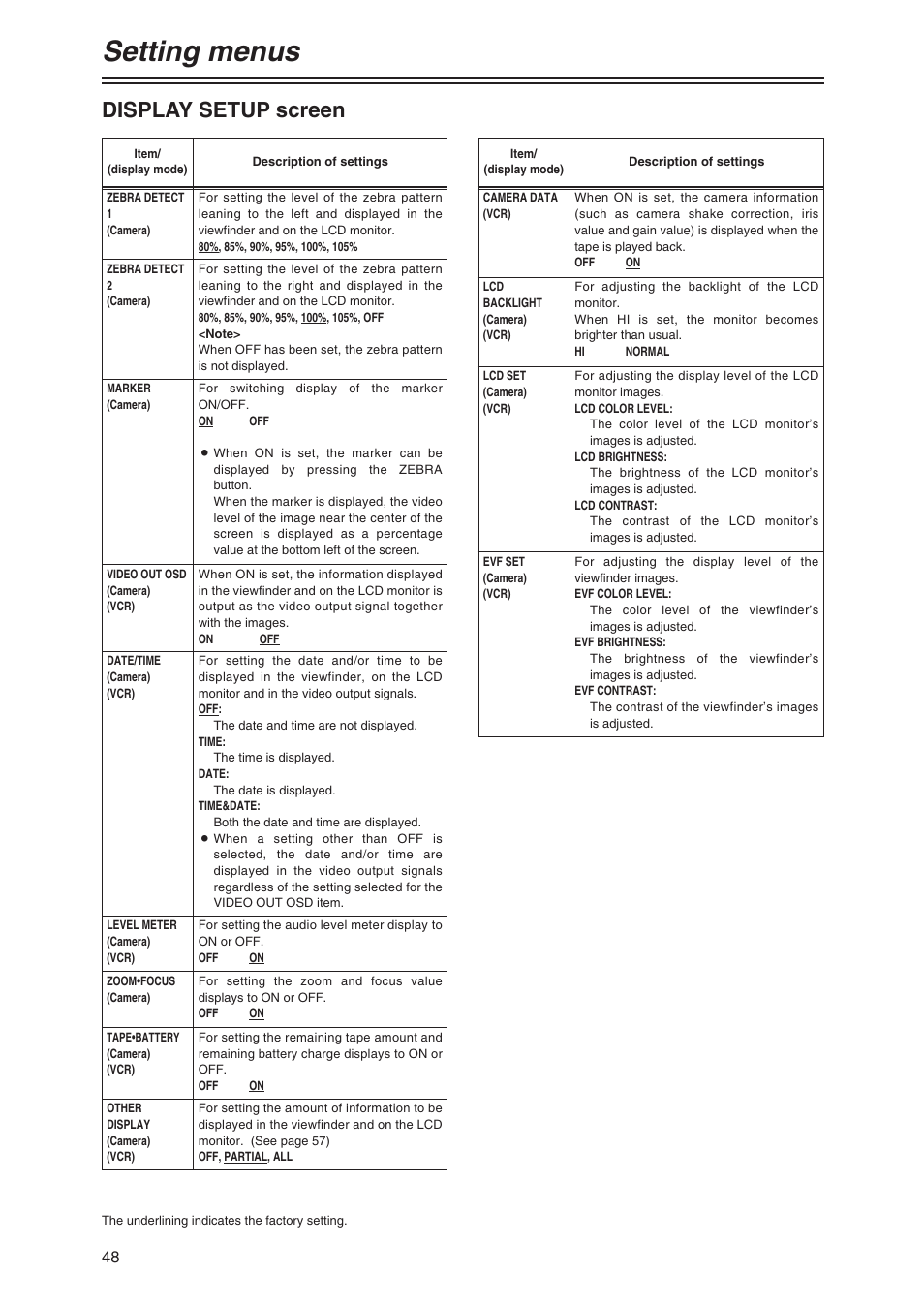 Display setup screen, Setting menus | Panasonic AG-DVX100AP User Manual | Page 48 / 72