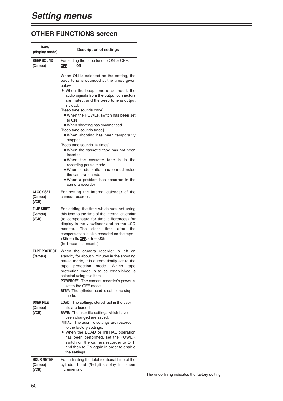 Setting menus, Other functions screen | Panasonic AG-DVX100AP User Manual | Page 50 / 72