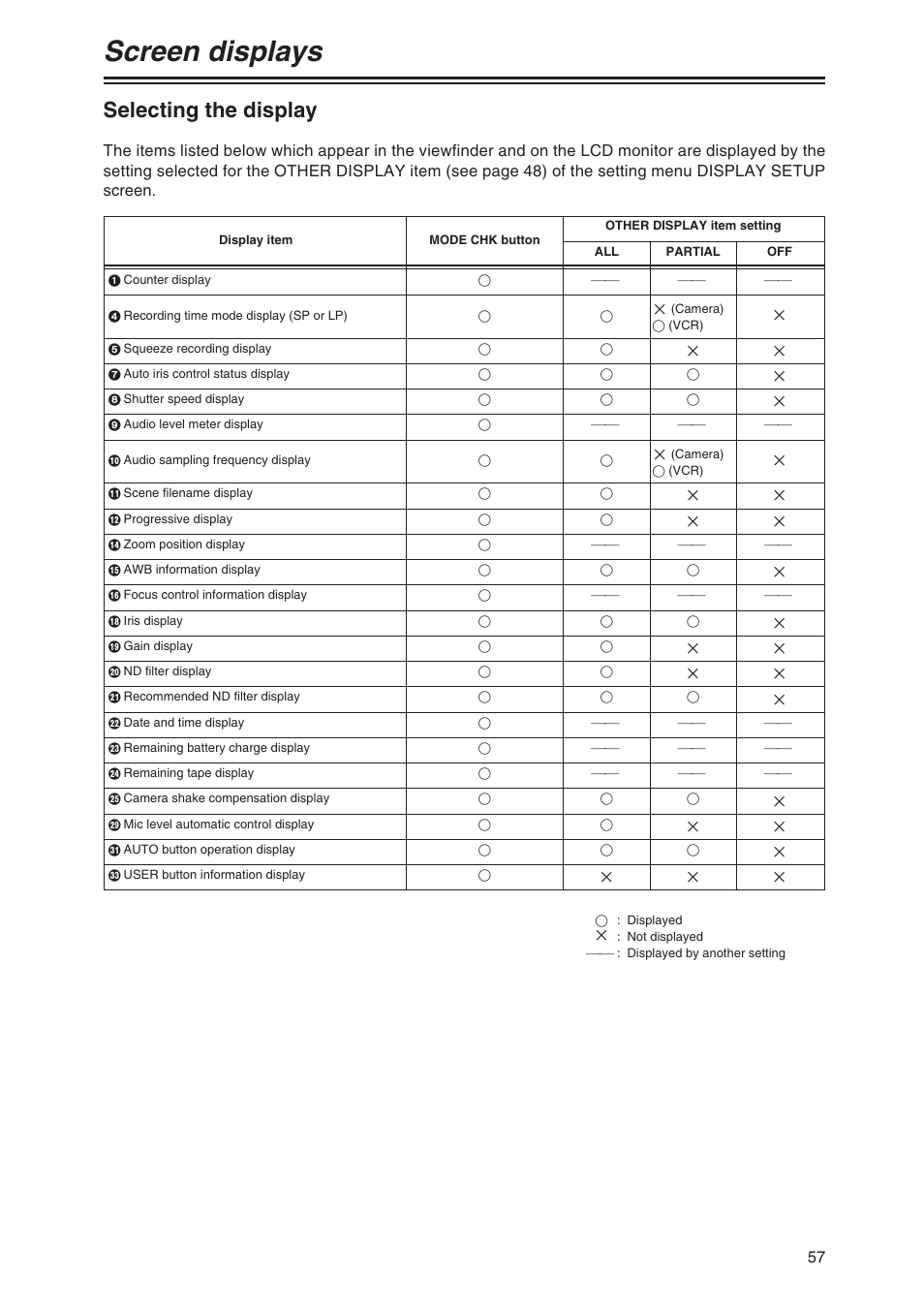 Selecting the display, Screen displays | Panasonic AG-DVX100AP User Manual | Page 57 / 72