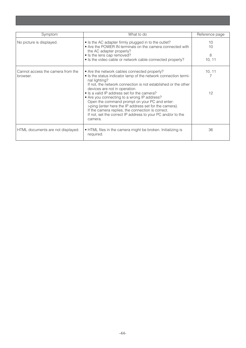 Troubleshooting | Panasonic WV-NP472 User Manual | Page 44 / 47