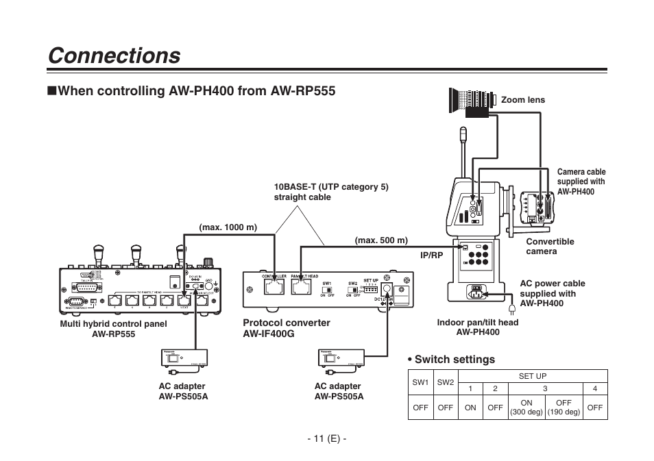 When controlling aw-ph400 from aw-rp555, Connections, Switch settings | Panasonic AW-IF400G User Manual | Page 12 / 22