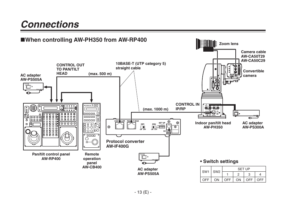 When controlling aw-ph350 from aw-rp400, Connections, Switch settings | Panasonic AW-IF400G User Manual | Page 14 / 22