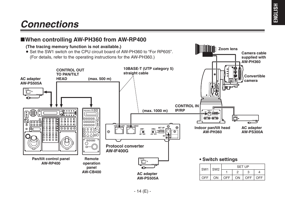 When controlling aw-ph360 from aw-rp400, Connections, English | Panasonic AW-IF400G User Manual | Page 15 / 22