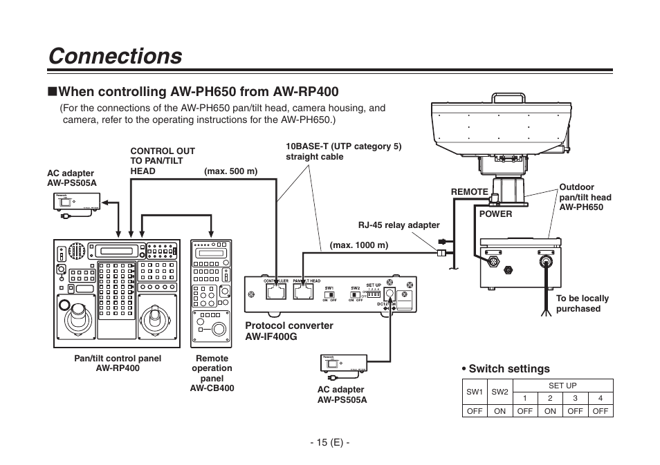 When controlling aw-ph650 from aw-rp400, Connections | Panasonic AW-IF400G User Manual | Page 16 / 22