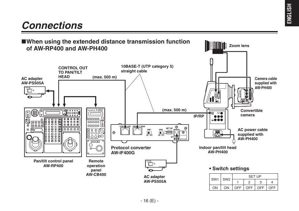 Connections, English | Panasonic AW-IF400G User Manual | Page 17 / 22