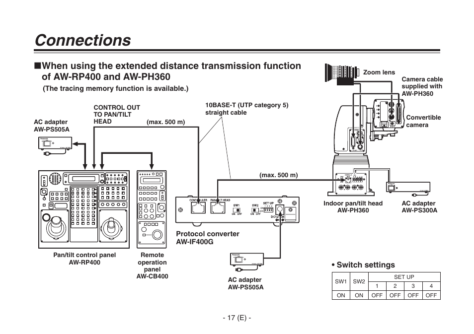 Connections | Panasonic AW-IF400G User Manual | Page 18 / 22