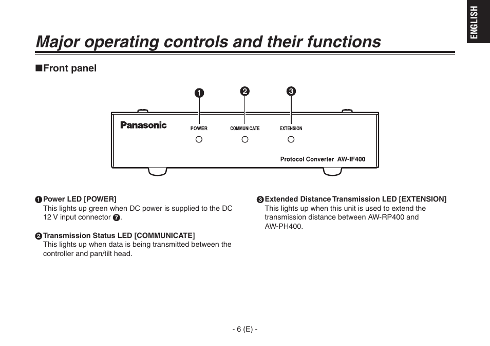 Major operating controls and their functions | Panasonic AW-IF400G User Manual | Page 7 / 22