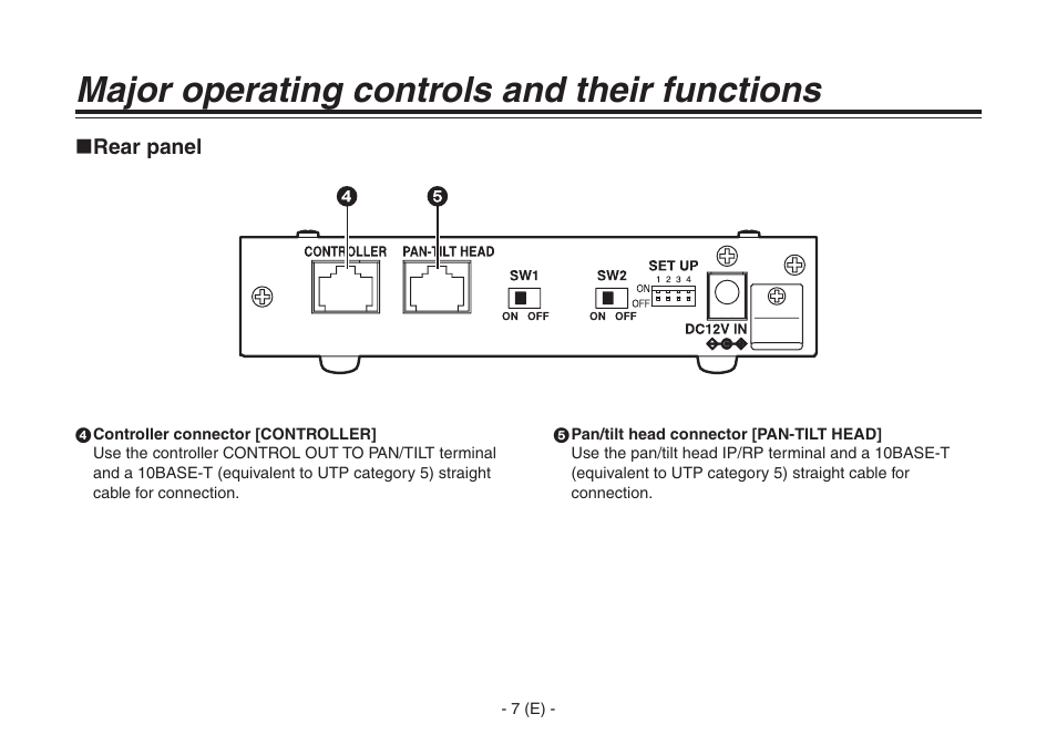 Major operating controls and their functions | Panasonic AW-IF400G User Manual | Page 8 / 22