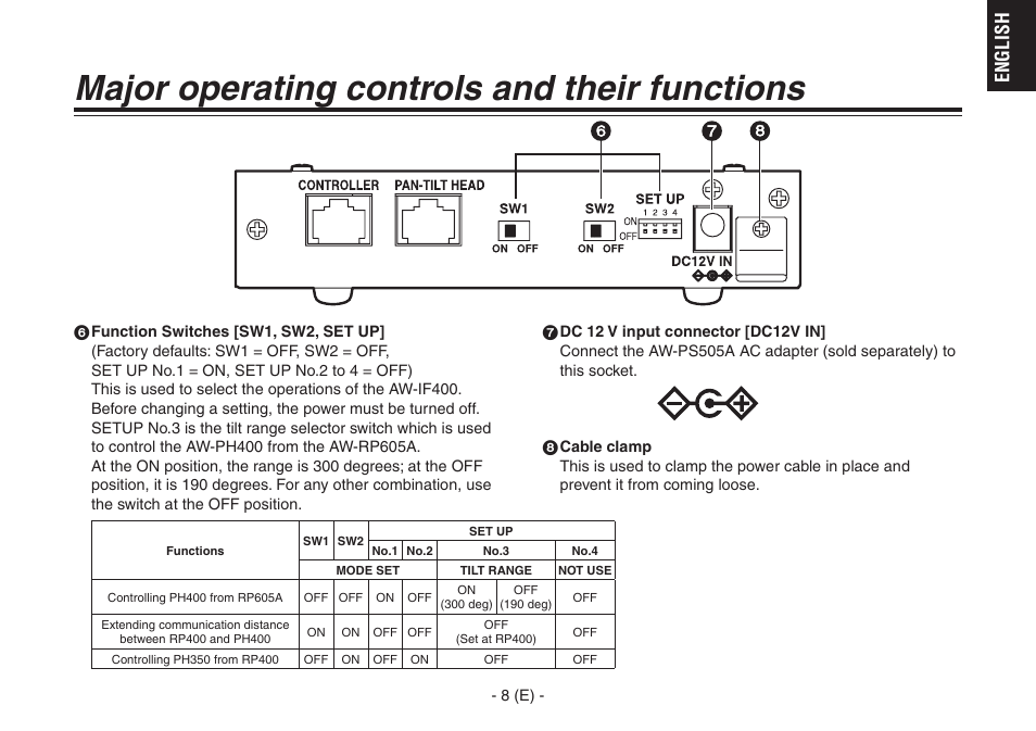 Major operating controls and their functions, English | Panasonic AW-IF400G User Manual | Page 9 / 22