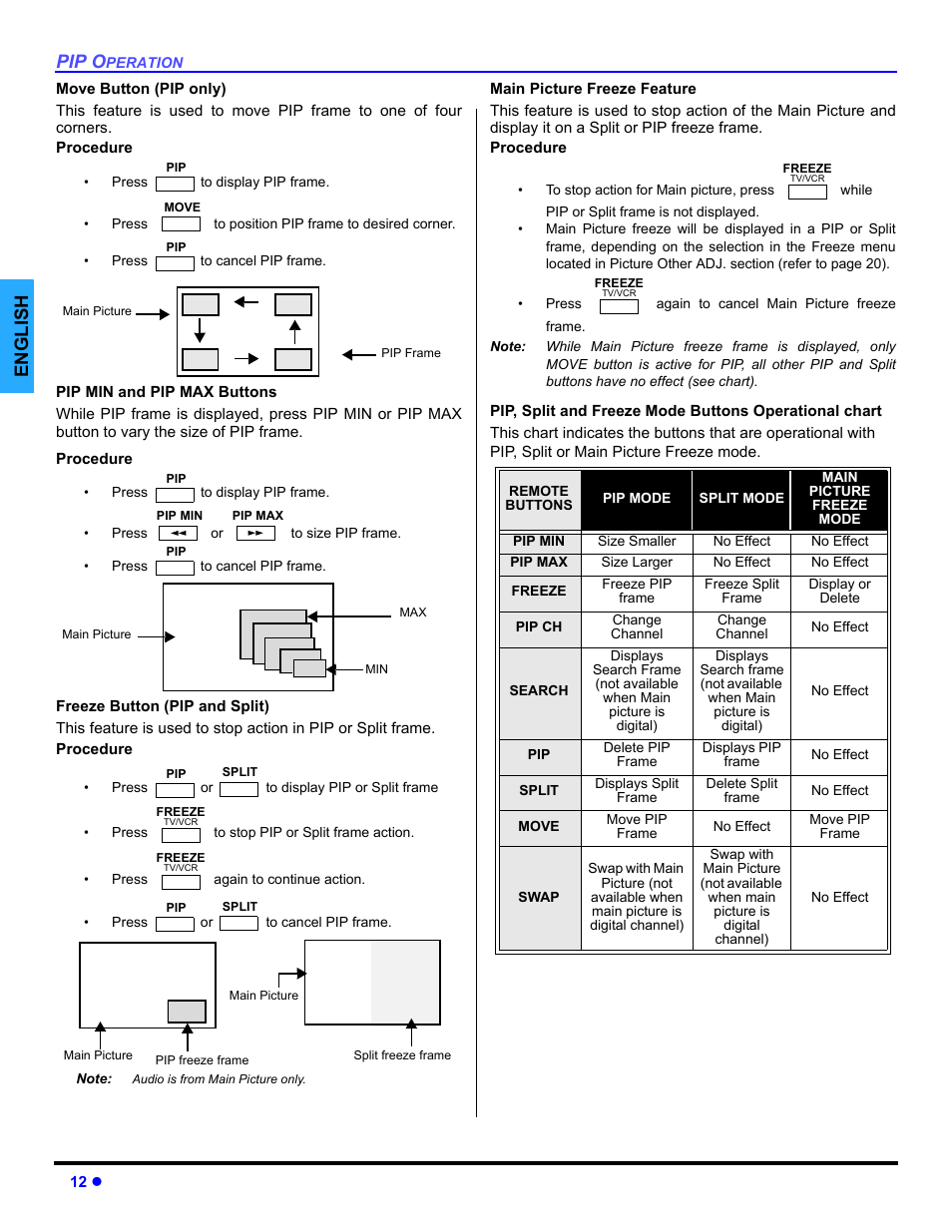 Move button, Pip o, English | Panasonic PT 47WXD64 User Manual | Page 14 / 88