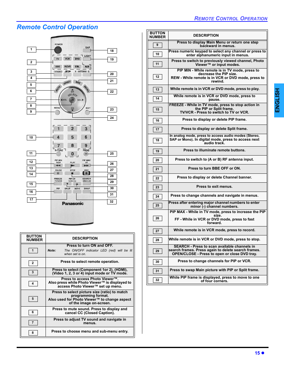 Remote control operation, English, 15 z | Panasonic PT 47WXD64 User Manual | Page 17 / 88