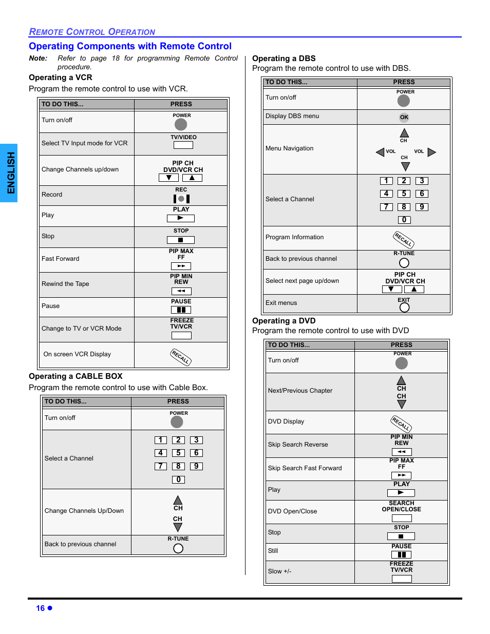 Operating components with remote control, English operating components with remote control | Panasonic PT 47WXD64 User Manual | Page 18 / 88