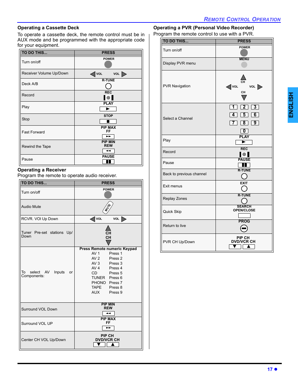 English | Panasonic PT 47WXD64 User Manual | Page 19 / 88