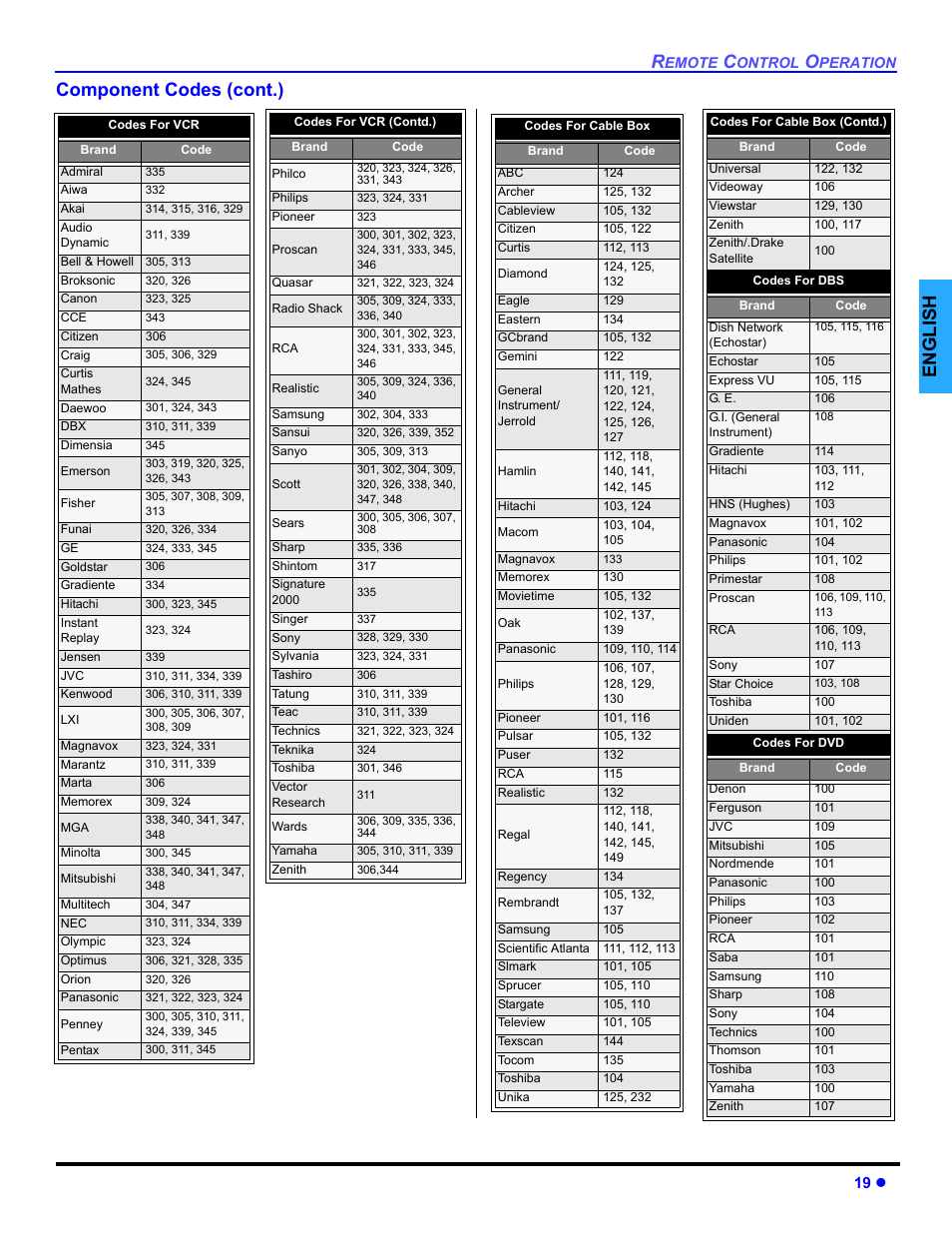 English component codes (cont.) | Panasonic PT 47WXD64 User Manual | Page 21 / 88