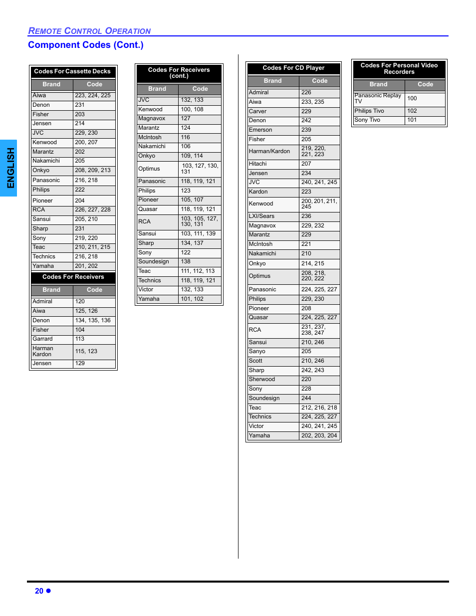 English component codes (cont.), 20 z | Panasonic PT 47WXD64 User Manual | Page 22 / 88