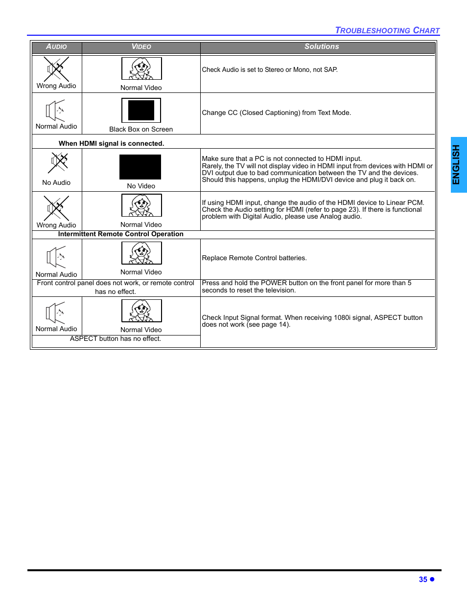 English | Panasonic PT 47WXD64 User Manual | Page 37 / 88