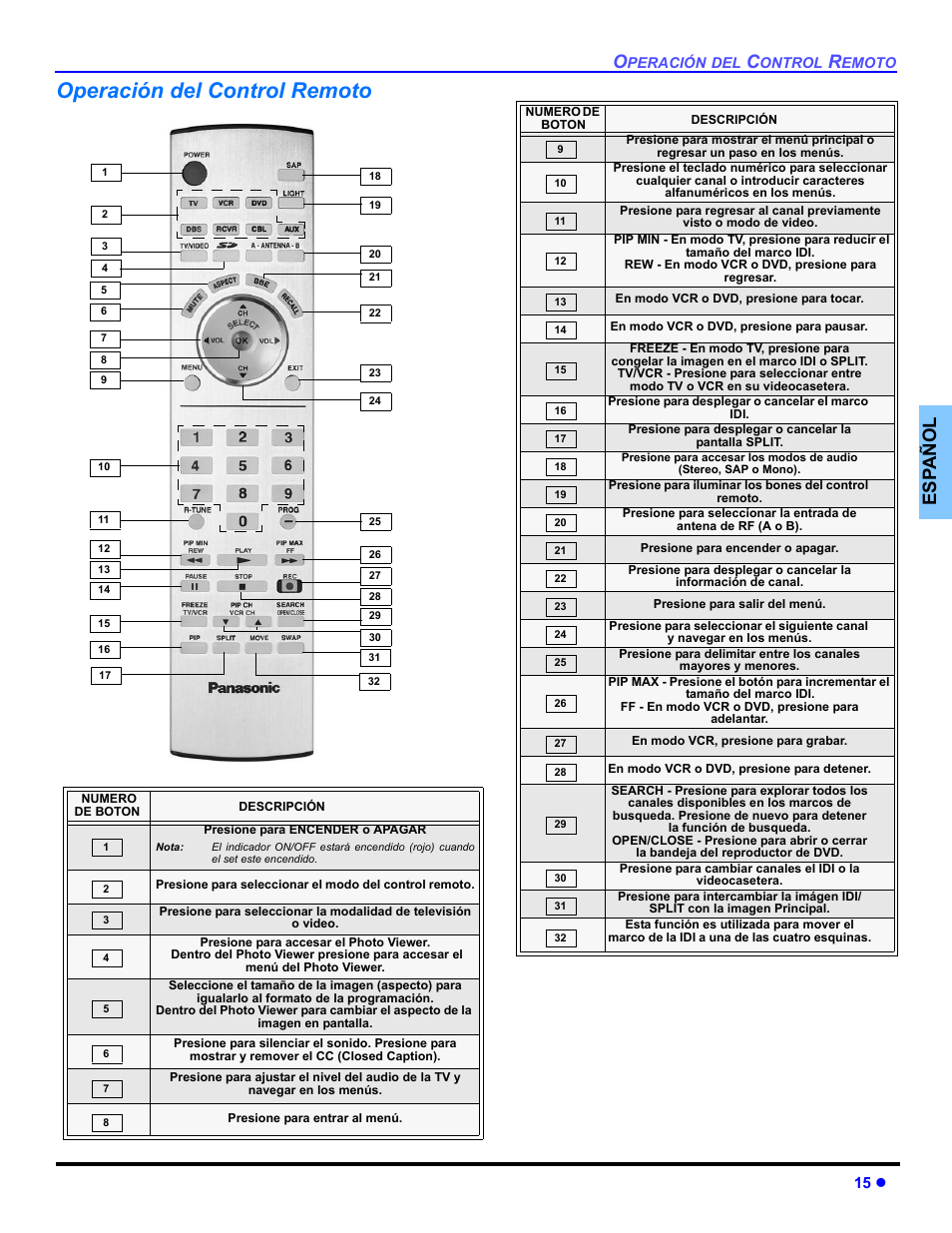 Operacion del control remoto, Operación del control remoto, Es p añol | 15 z | Panasonic PT 47WXD64 User Manual | Page 55 / 88