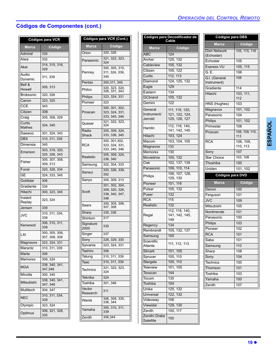Es p añol códigos de componentes (cont.) | Panasonic PT 47WXD64 User Manual | Page 59 / 88