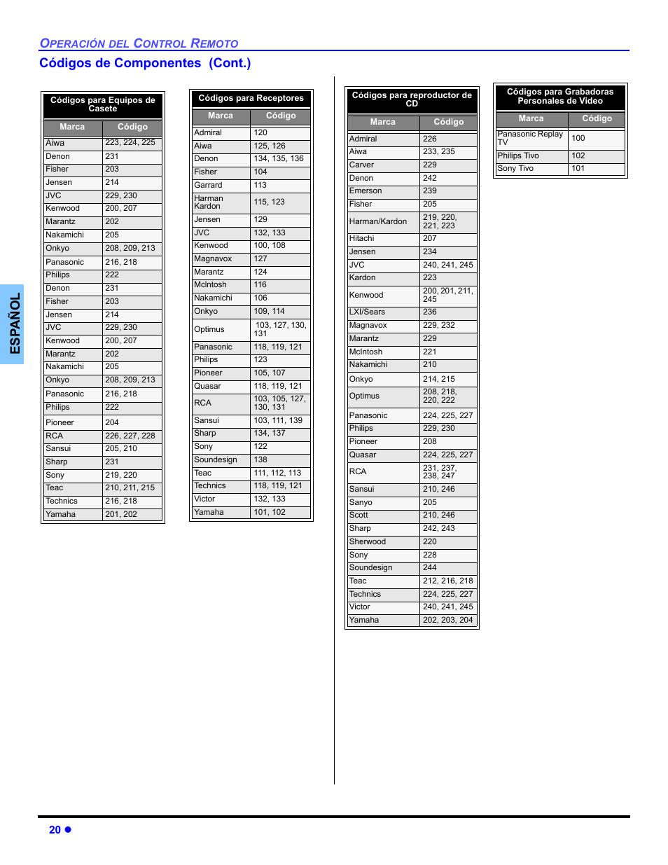 Es p añol códigos de componentes (cont.), 20 z | Panasonic PT 47WXD64 User Manual | Page 60 / 88