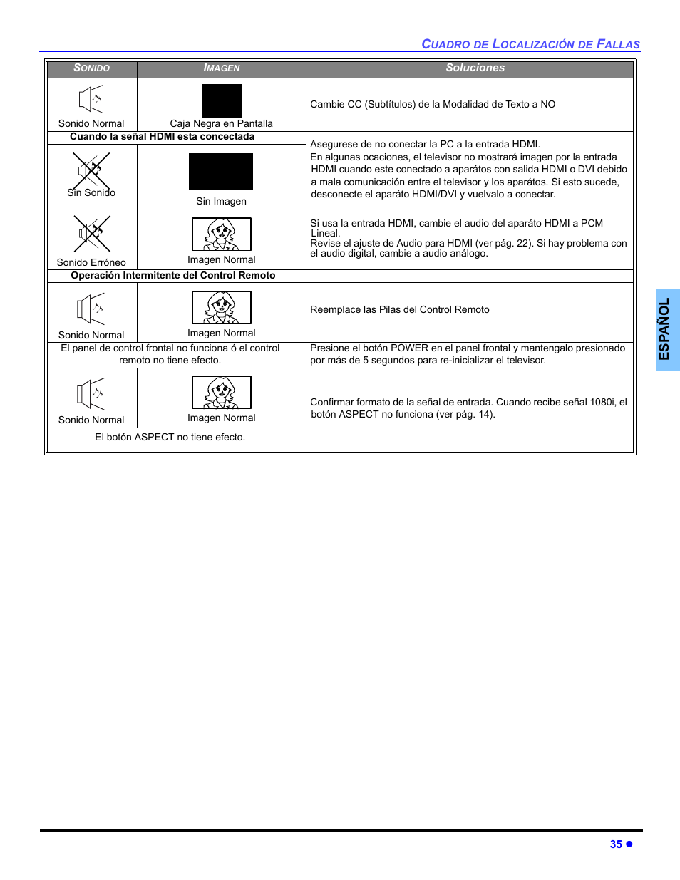 Panasonic PT 47WXD64 User Manual | Page 75 / 88