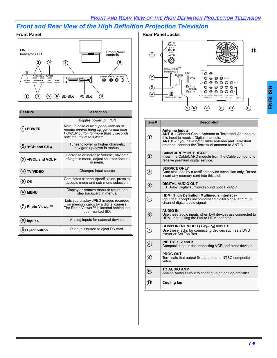 English, Front panel rear panel jacks | Panasonic PT 47WXD64 User Manual | Page 9 / 88