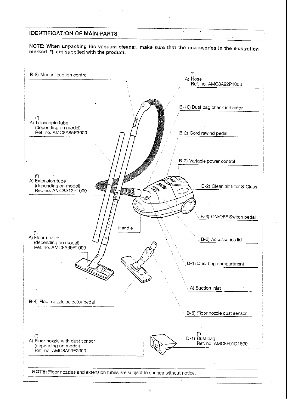 Panasonic MC-E871 User Manual | Page 4 / 8