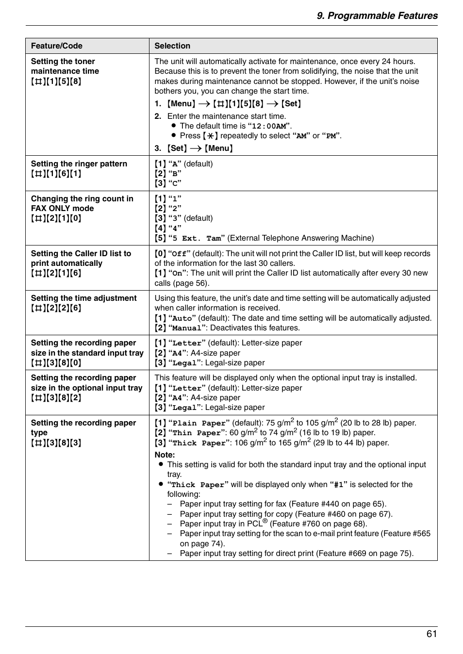 Programmable features 61 | Panasonic DPMC210 User Manual | Page 61 / 128