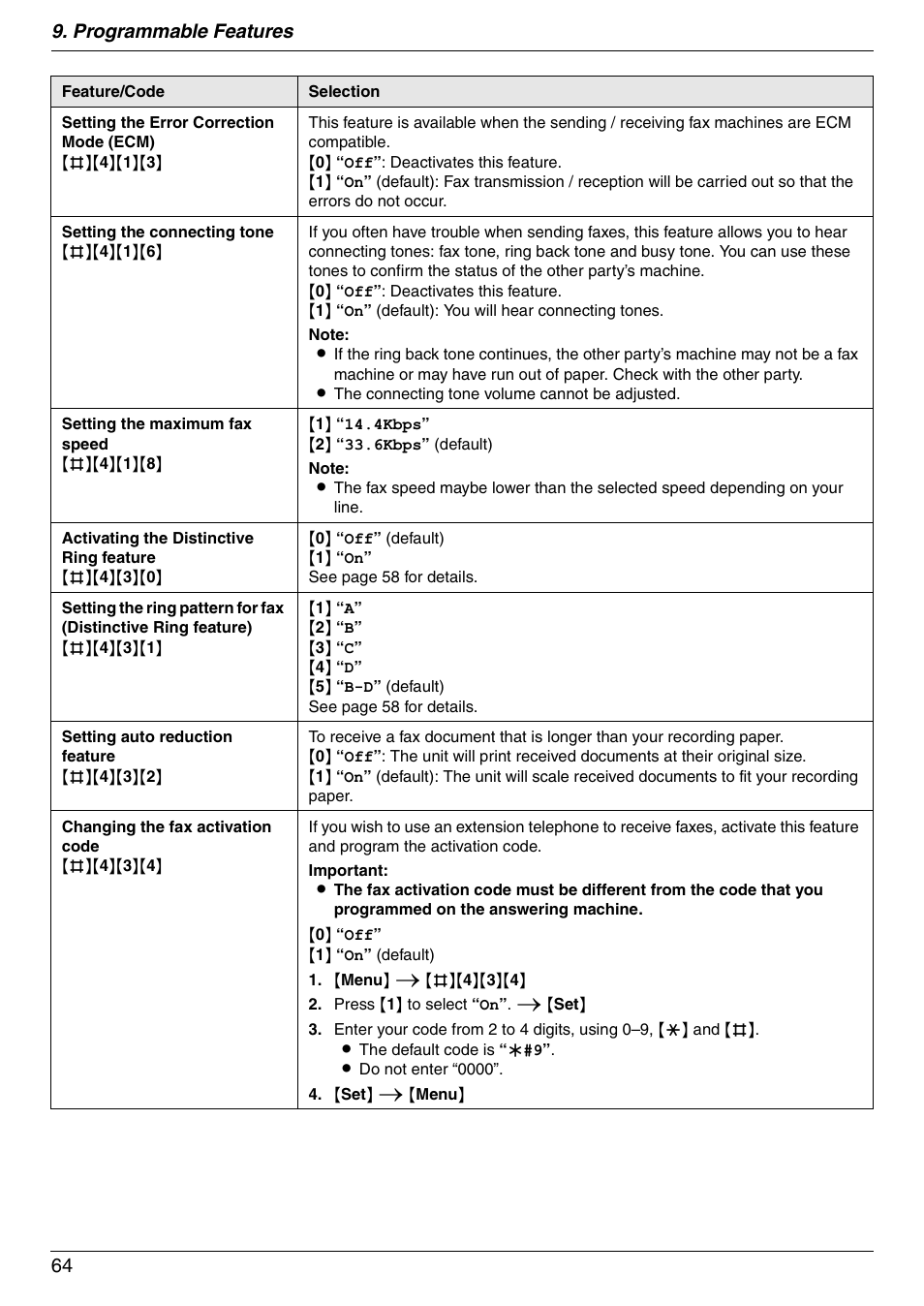 Programmable features 64 | Panasonic DPMC210 User Manual | Page 64 / 128