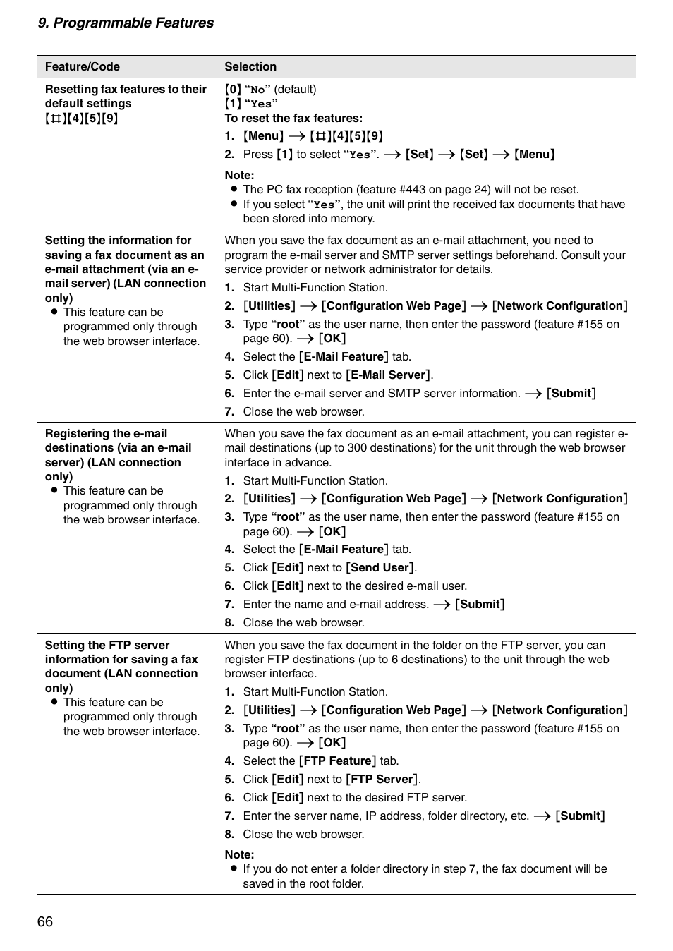 Programmable features 66 | Panasonic DPMC210 User Manual | Page 66 / 128