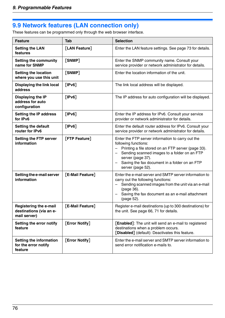 9 network features (lan connection only), Network features (lan connection only), 9 network features (lan connection only) | Programmable features 76 | Panasonic DPMC210 User Manual | Page 76 / 128