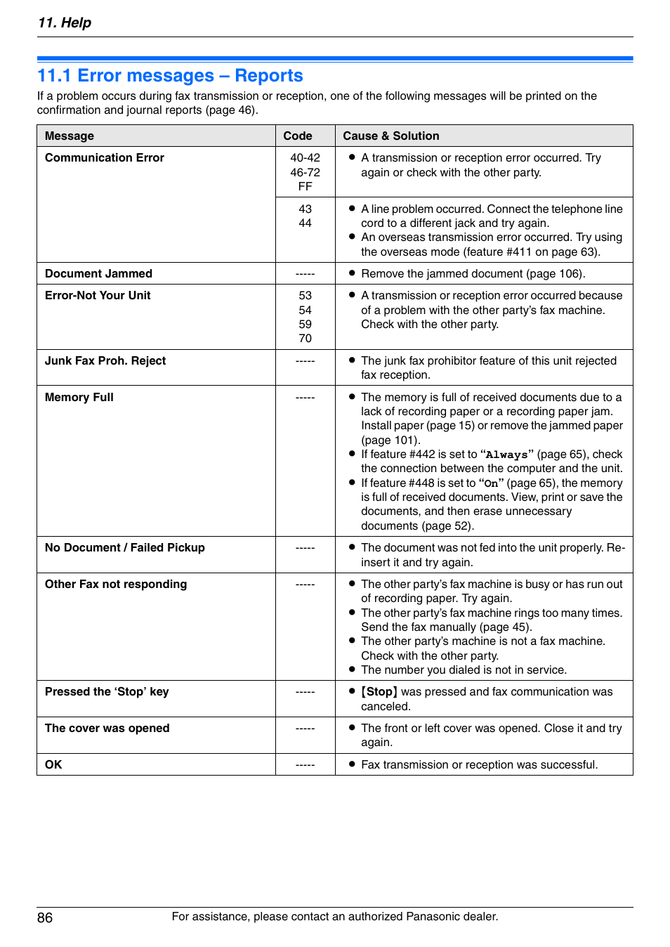Help, Error messages, 1 error messages – reports | Error messages – reports, 1 error messages – reports, Help 86 | Panasonic DPMC210 User Manual | Page 86 / 128