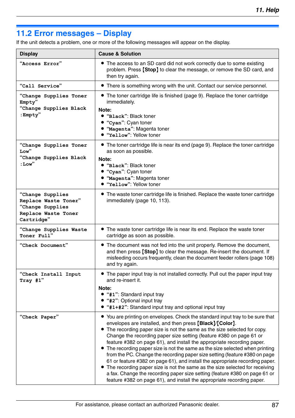 2 error messages – display, Error messages – display, 2 error messages – display | Help 87 | Panasonic DPMC210 User Manual | Page 87 / 128