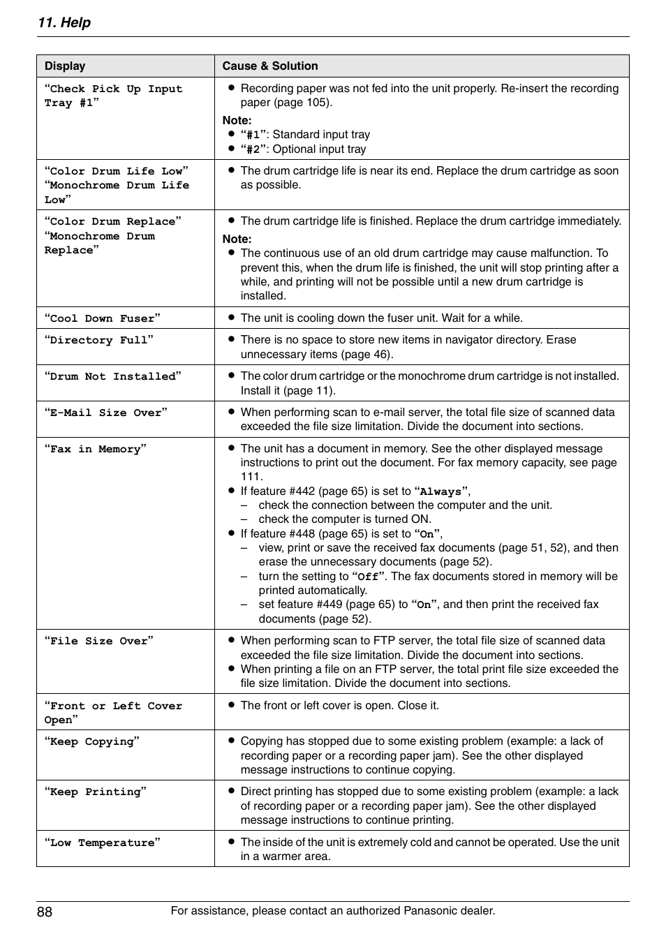Help 88 | Panasonic DPMC210 User Manual | Page 88 / 128