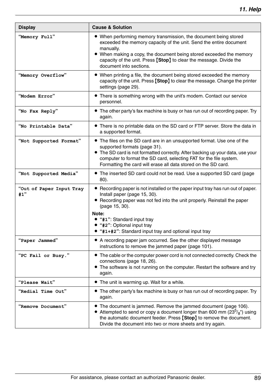 Help 89 | Panasonic DPMC210 User Manual | Page 89 / 128