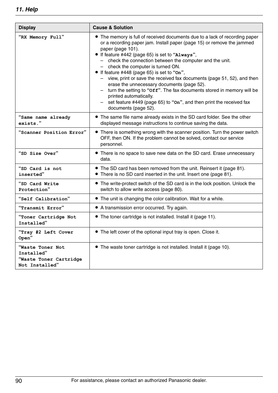 Help 90 | Panasonic DPMC210 User Manual | Page 90 / 128