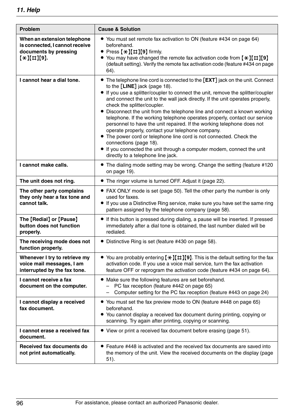 Help 96 | Panasonic DPMC210 User Manual | Page 96 / 128