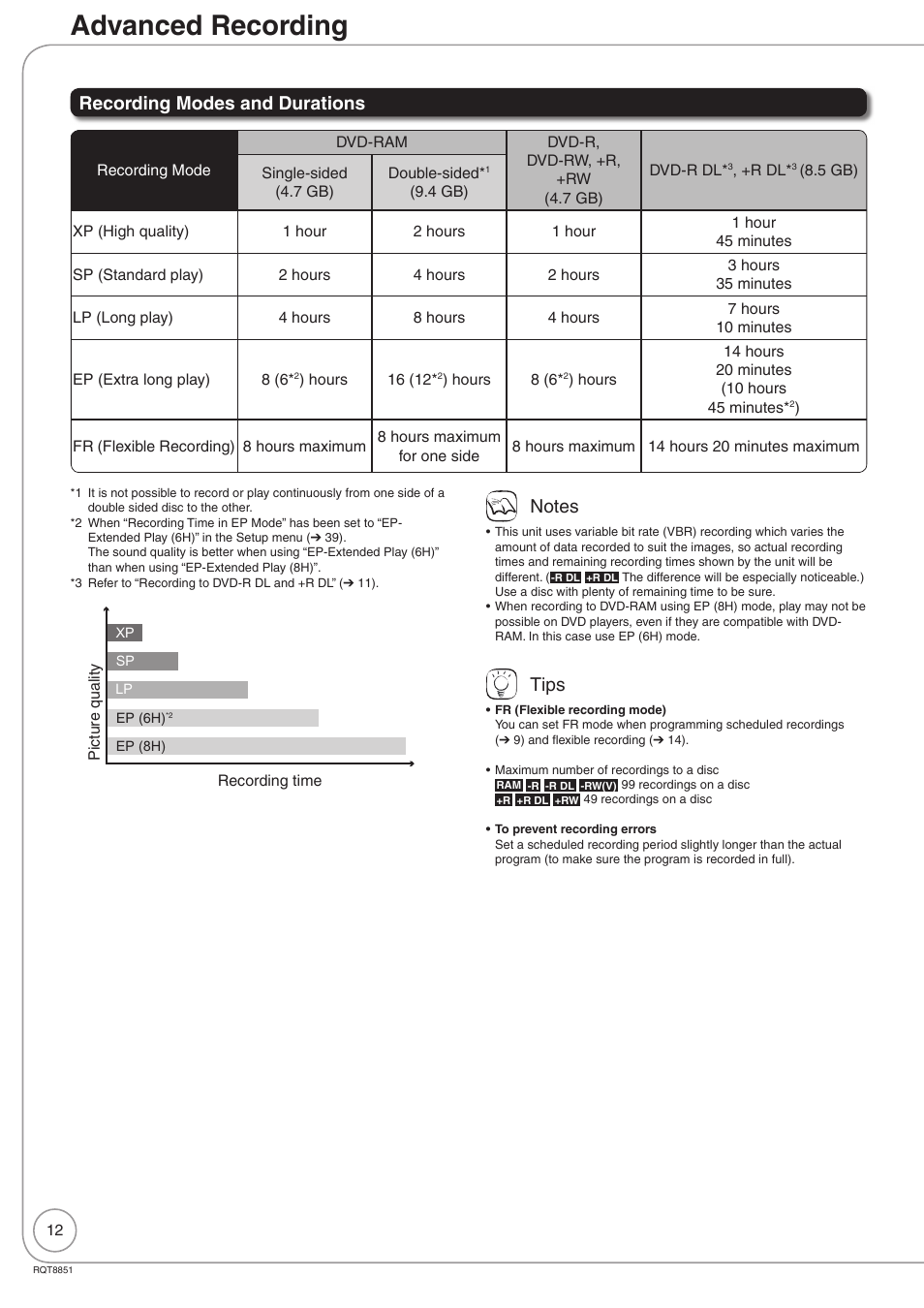 Advanced recording, Recording modes and durations, Tips | Panasonic DIGA DMR-EZ27 User Manual | Page 12 / 84