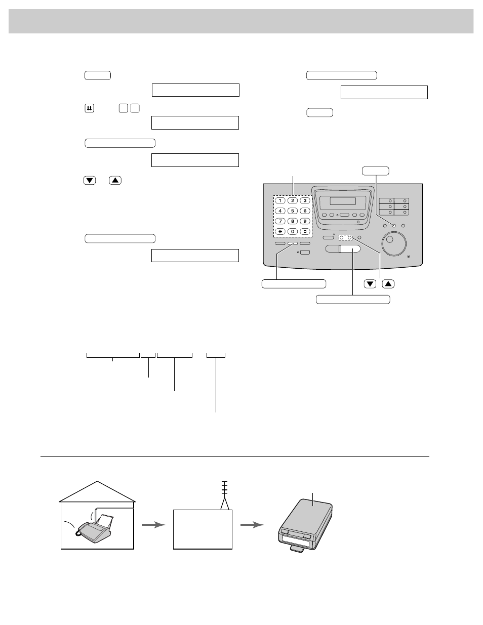 Options, Setting the message transfer/pager call, How your unit and pager work | Panasonic KX-FP270 User Manual | Page 104 / 144